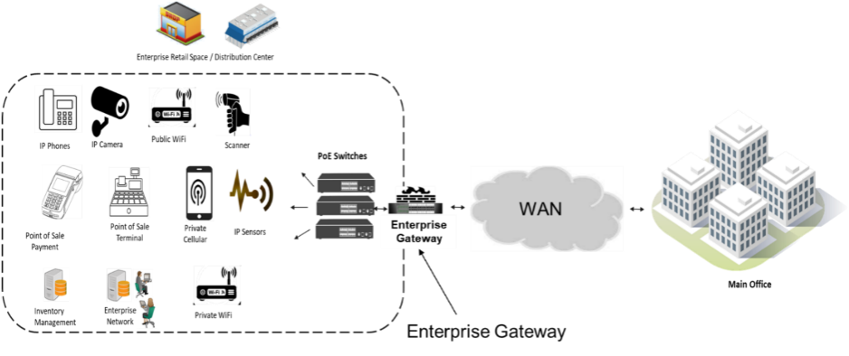 Open Compute Project Foundation Expands Open Edge Ecosystem » Open Compute Project