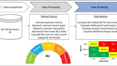 A cybersecurity risk quantification and classification framework for  informed risk mitigation decisions - ScienceDirect