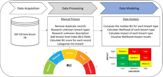 A cybersecurity risk quantification and classification framework for informed risk mitigation decisions - ScienceDirect