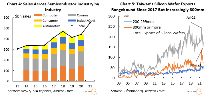 Global Chip Shortage and Semiconductor Stocks Crisis