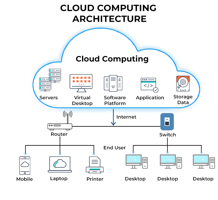 What Is Cloud Computing? Definition, Benefits, Types, and Trends - Spiceworks