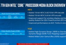 Intel 7th Generation Core Processor: Kaby Lake Revealed - PC Perspective