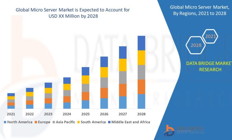 Micro Server Market – Global Market – Industry Trends and Forecast to 2028 | Data Bridge Market Research
