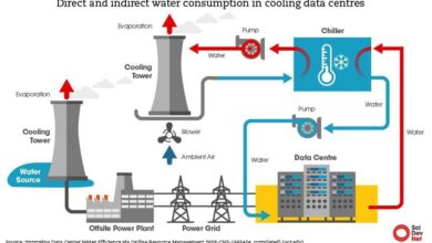 Data centres 'straining water resources' as AI swells