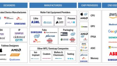 AI Chip Market Size, Share, Industry Report, Latest Trends, 2024-2029