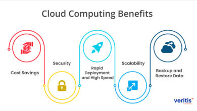 Stay Ahead With Our Cloud Computing Trends and Benefits Guide!