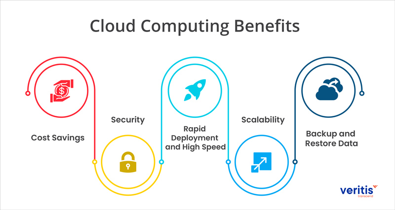 Stay Ahead With Our Cloud Computing Trends and Benefits Guide!