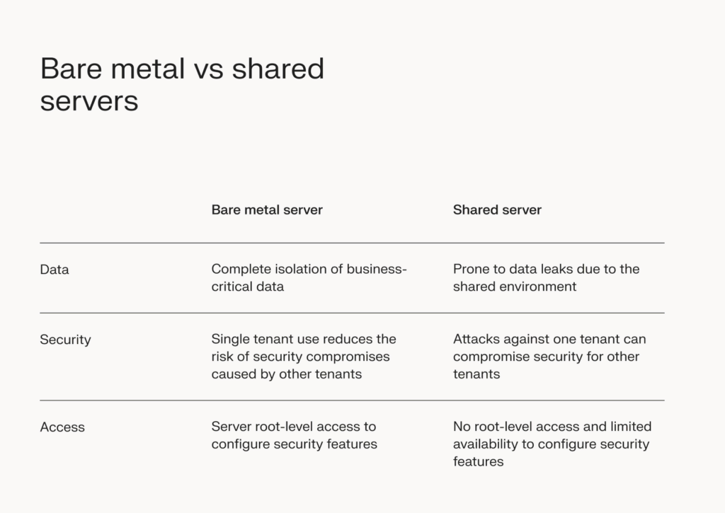 Advantages of Bare Metal Servers for Ecommerce