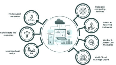Optimizing Costs in Cloud Hosting: Best Practices ASPGulf