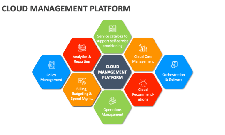 Cloud Management Platform PowerPoint and Google Slides Template - PPT Slides