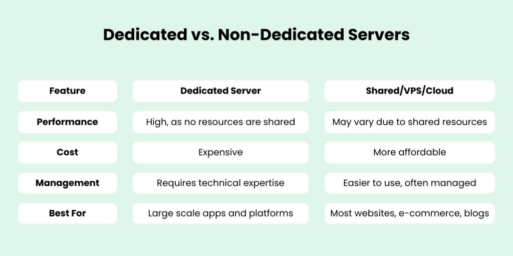 What is a Dedicated Server? Everything You Need to Know - SiteGround Academy