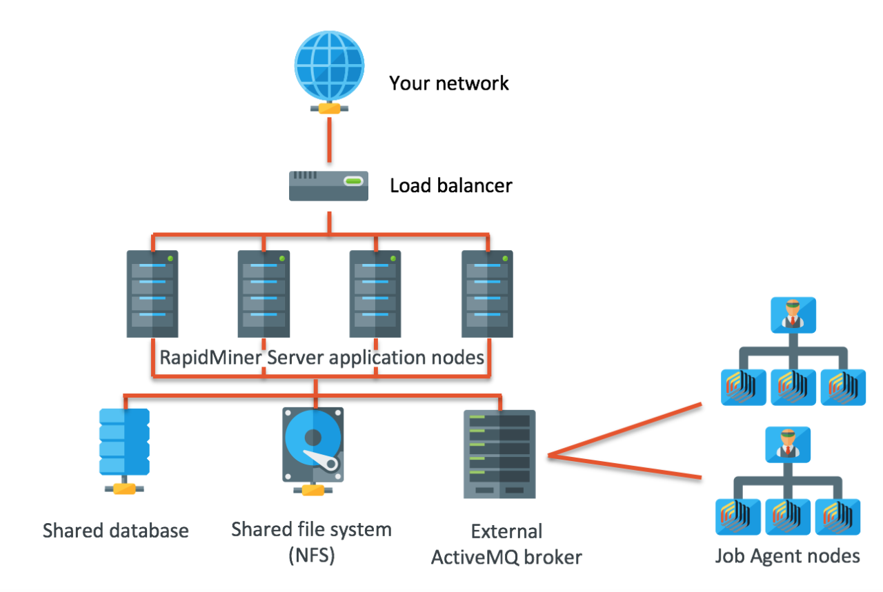 Overview of the High Availability architecture - Altair RapidMiner Documentation
