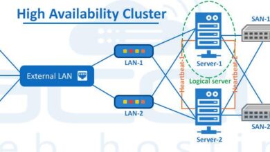 Top 5 High Availability Dedicated Server Solutions