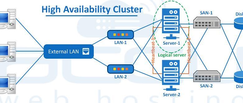 Top 5 High Availability Dedicated Server Solutions