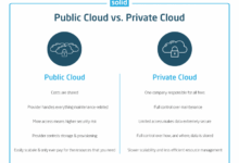 Public Cloud Vs Private Cloud: Difference | Solid Systems