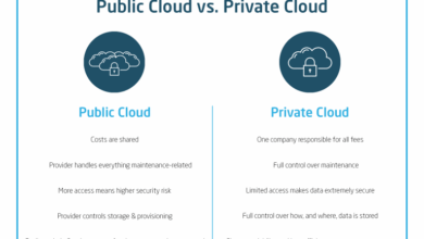 Public Cloud Vs Private Cloud: Difference | Solid Systems