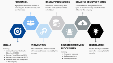 IT Disaster Recovery Plan: Components and Step-by-Step Guide - Singapore  Computer Society