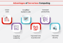 What Is Serverless Computing Architecture? | Fortinet