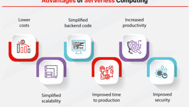What Is Serverless Computing Architecture? | Fortinet