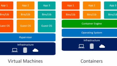 Bare Metal vs Virtualization vs Serverless - Interconnections - The Equinix  Blog