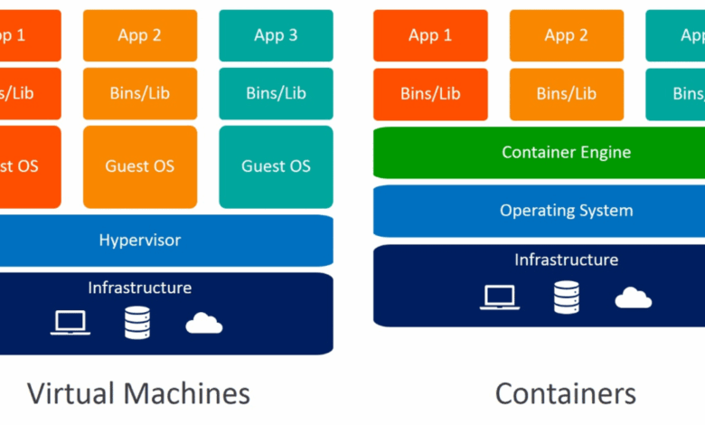 Bare Metal vs Virtualization vs Serverless - Interconnections - The Equinix  Blog