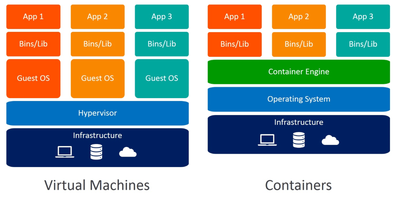 Bare Metal vs Virtualization vs Serverless - Interconnections - The Equinix  Blog