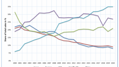 The “Semiconductor Crisis” as a Result of the COVID-19 Pandemic and Impacts  on the Automotive Industry and Its Supply Chains