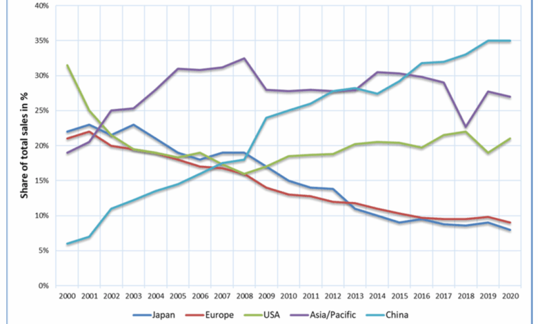 The “Semiconductor Crisis” as a Result of the COVID-19 Pandemic and Impacts  on the Automotive Industry and Its Supply Chains