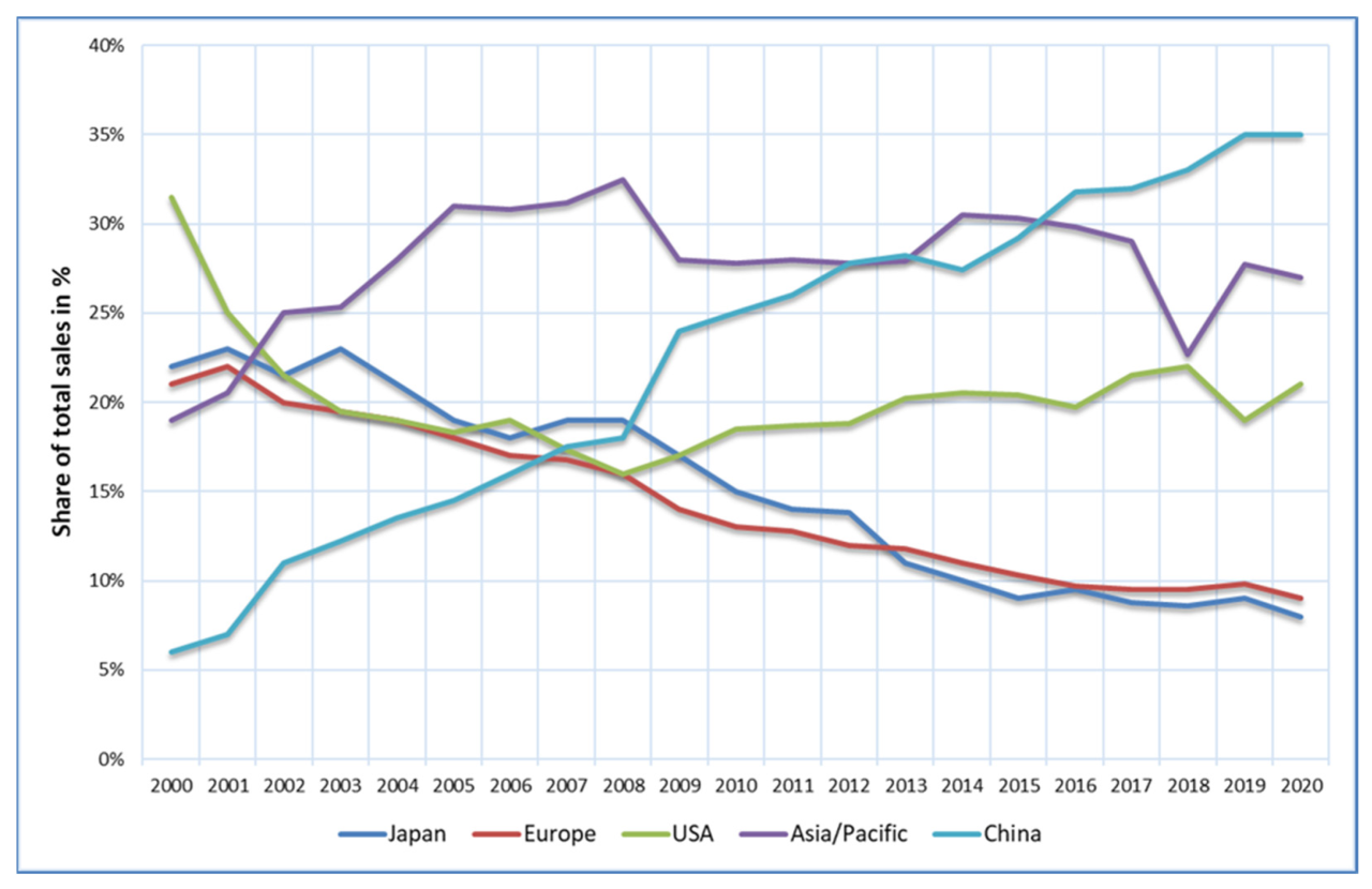 The “Semiconductor Crisis” as a Result of the COVID-19 Pandemic and Impacts  on the Automotive Industry and Its Supply Chains